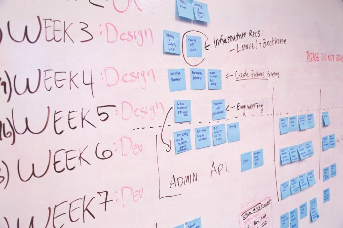 Whiteboard Post-Itnotes